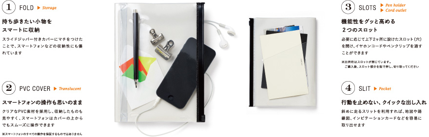 STORAGE.it COVERの使用イメージ