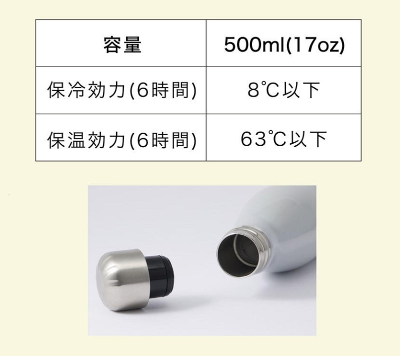 優れた機能性と安心のBPAフリー素材