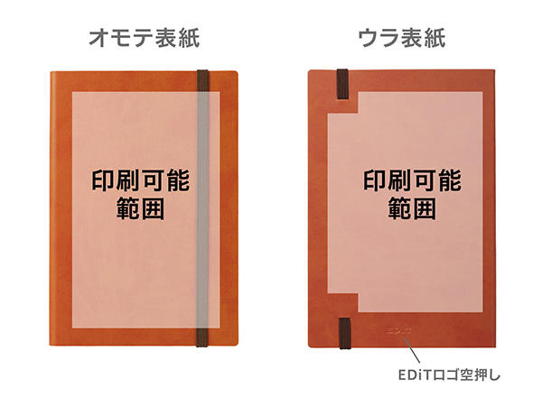 印刷位置
