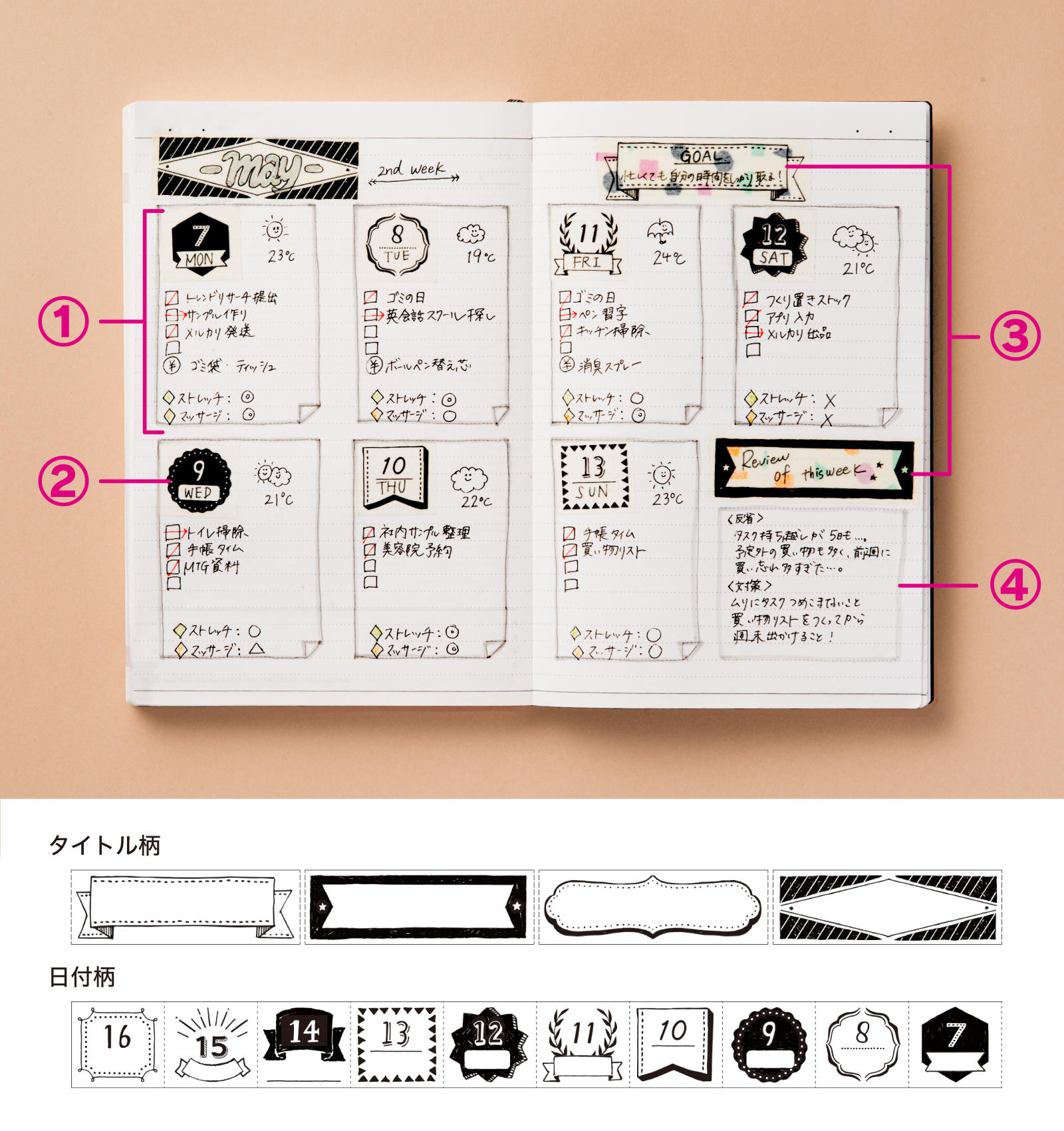 Mark S 水性ペンで書けるマスキングテープ ミシン目入り の使い方