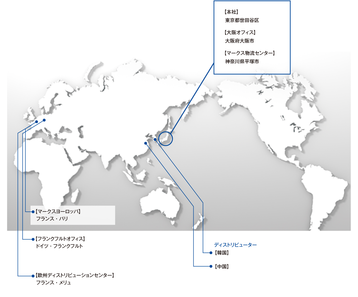 マークスの拠点